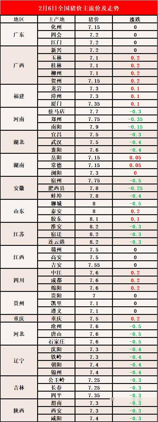 生豬價格今日豬價表,生豬價格今日豬價表，一場自然美景的旅行探索