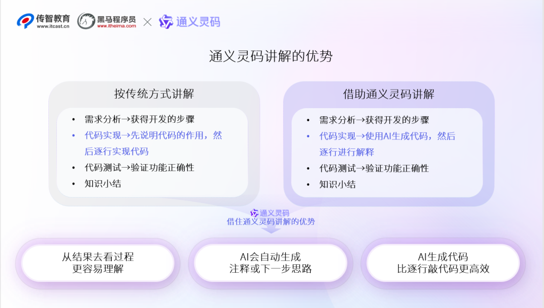 前沿智能算法解析，探尋小巷中的寶藏秘密
