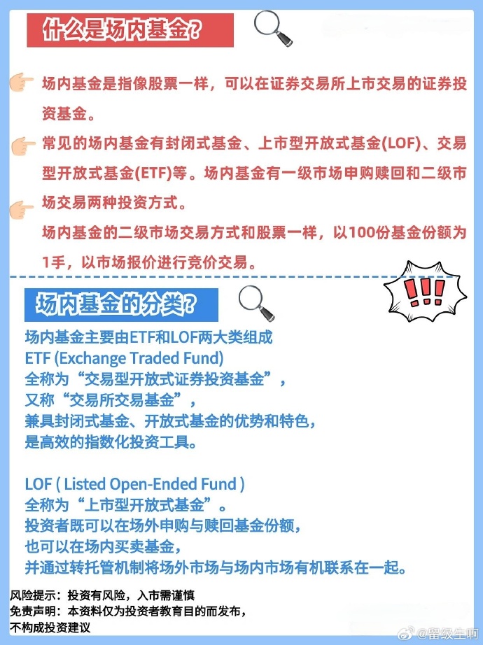上市交易型基金投資指南與操作詳解全解析