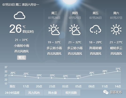 前郭最新天氣預報及獲取指南