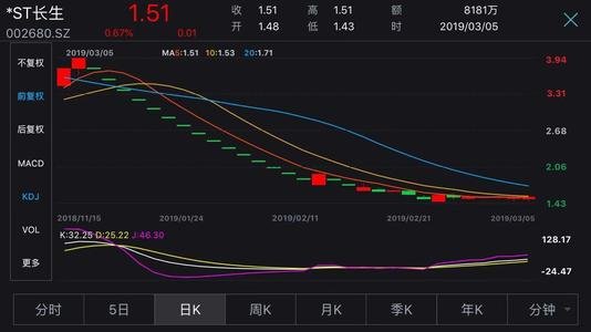 上市公司股價(jià)定位之旅，變化、學(xué)習(xí)與自信之路
