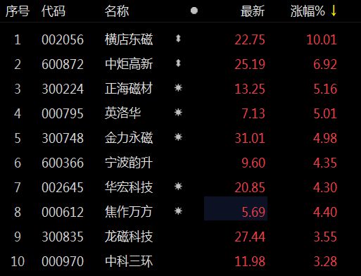 橫店?yáng)|磁股價(jià)最新動(dòng)態(tài)揭秘，小巷深處的隱藏寶藏價(jià)值