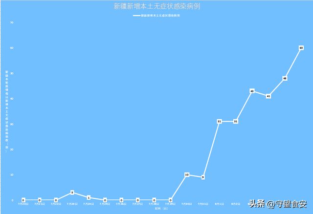 新疆最新疫情動(dòng)態(tài)更新????