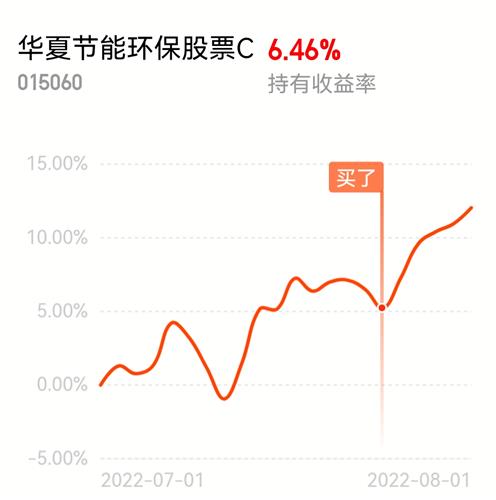 節(jié)能環(huán)保股票，時(shí)代的綠色脈搏之選