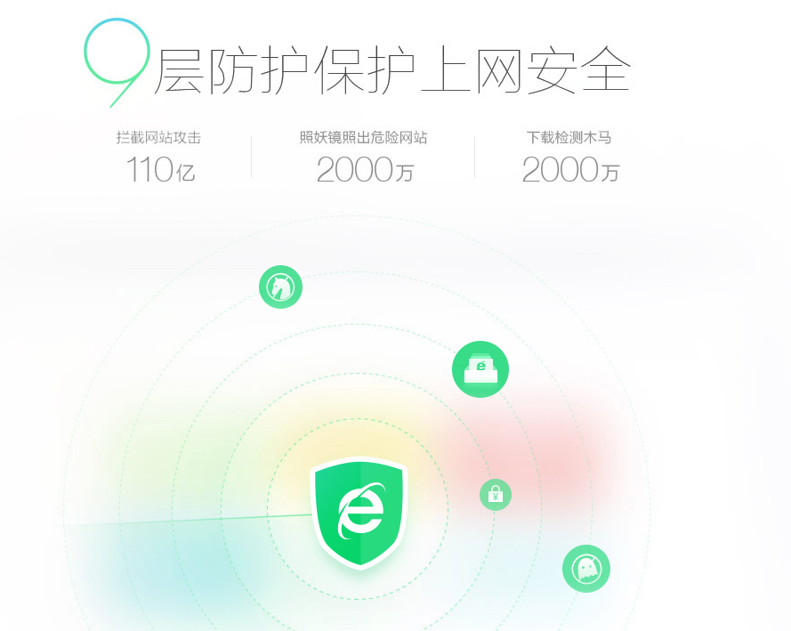 探索最新版的360安全瀏覽器，速度與安全的完美結(jié)合