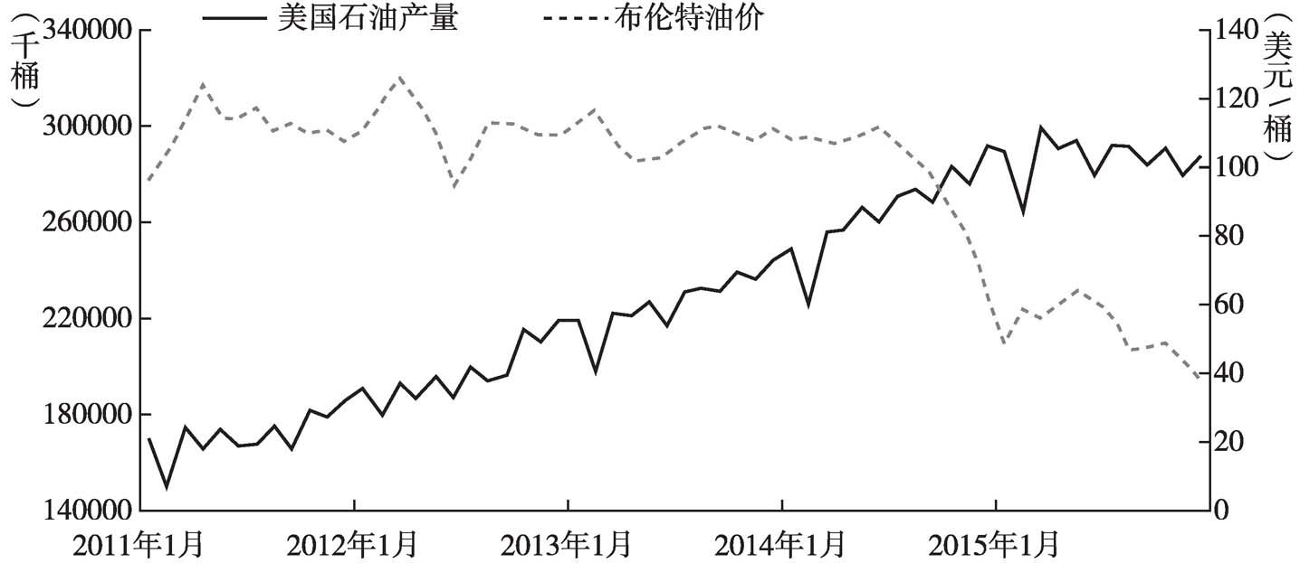 美國(guó)原油價(jià)格走勢(shì)圖，探索石油市場(chǎng)的秘密波動(dòng)與小巷中的故事