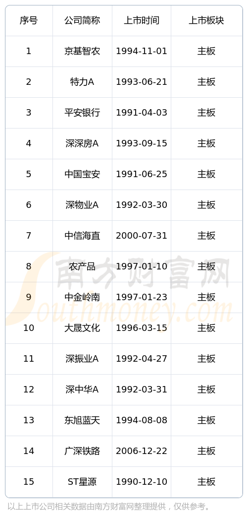 深圳股票一覽表，股市中的溫情故事與股票概覽