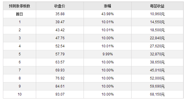 禾望的期待與陪伴，一段關(guān)于上市的溫馨故事