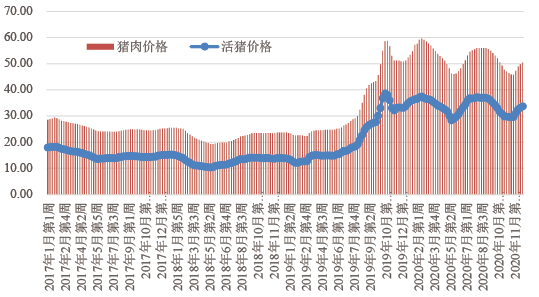 全國(guó)豬肉行情，逆襲之旅的勵(lì)志故事