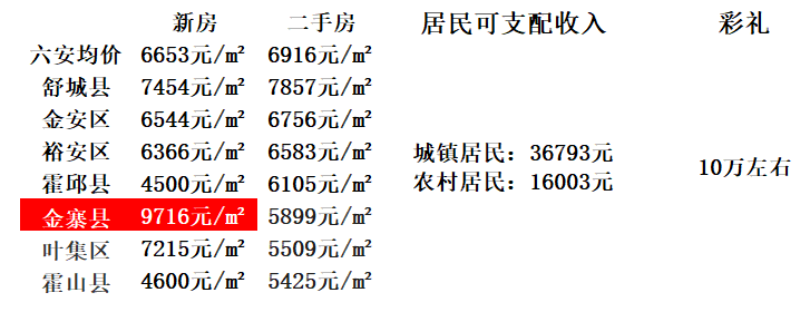 安徽天長(zhǎng)市最新房產(chǎn)價(jià)格，夢(mèng)想與家園的交融之地