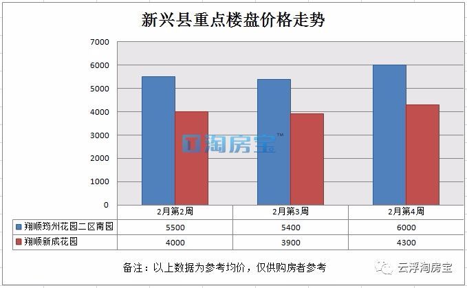 興和縣最新房價走勢與購房指南