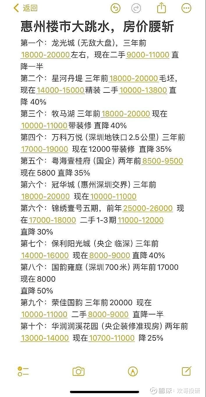 惠州最新樓盤全面解析，購房步驟指南與樓盤推薦