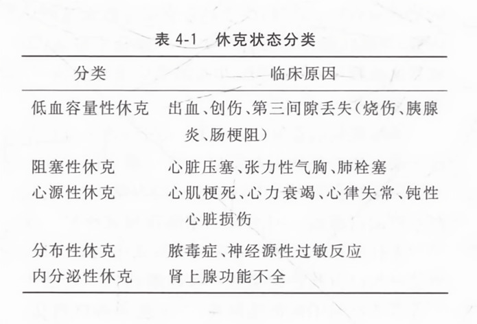 休克最新分型四型，小明的醫(yī)療之旅與友情印記探索