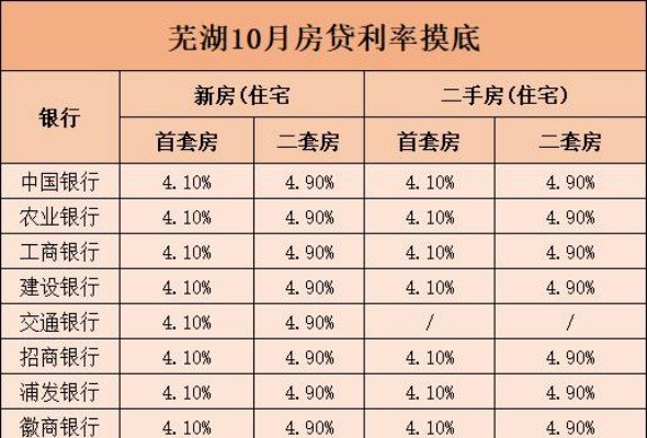 蕪湖房貸最新動(dòng)態(tài)，變革之力與自信成就之源