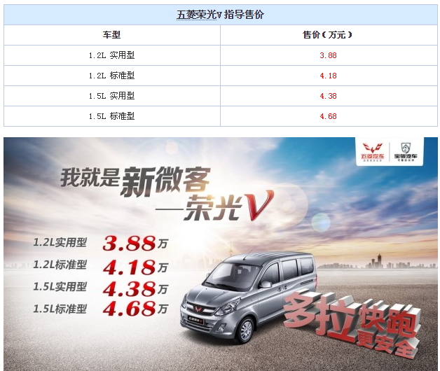 五菱榮光V最新價(jià)格，科技重塑價(jià)值，引領(lǐng)未來(lái)出行新標(biāo)桿體驗(yàn)