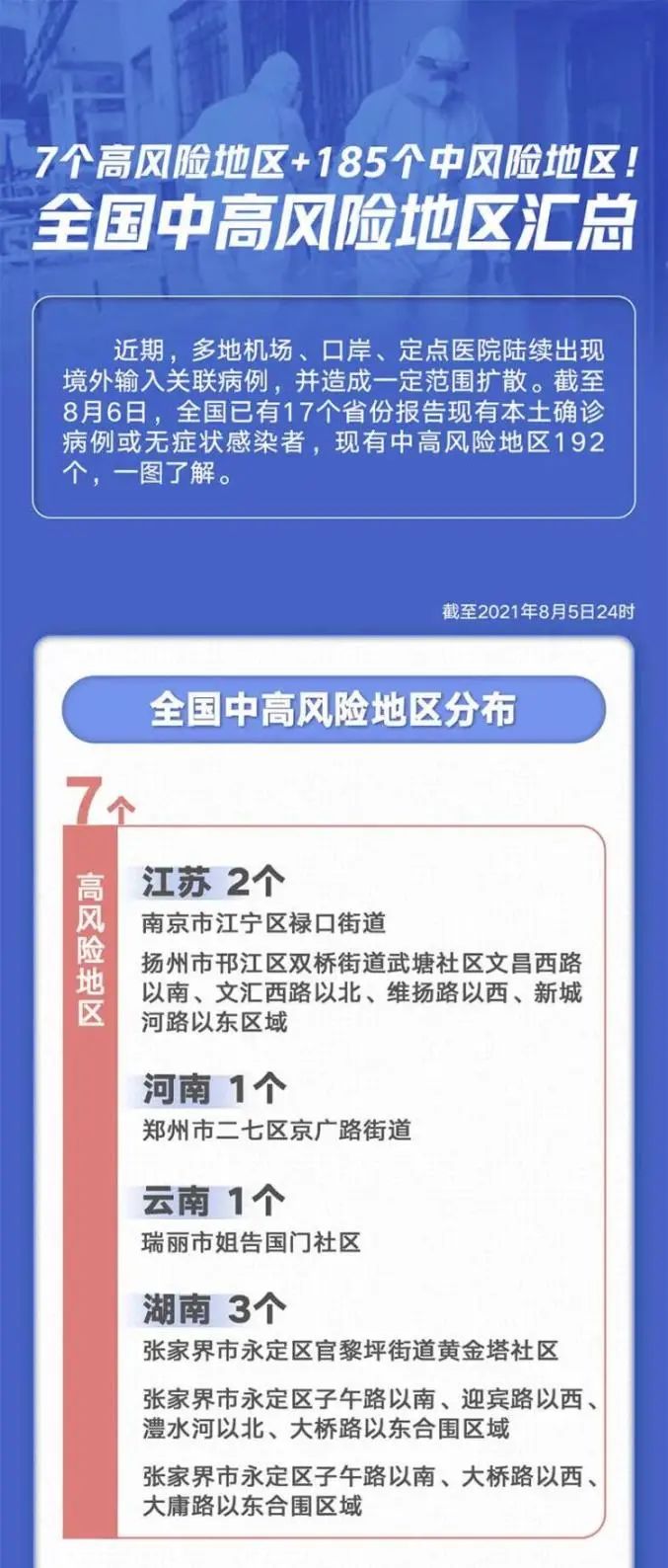 新冠最新高危地區(qū)警惕焦點(diǎn)，我們需要了解的事實(shí)