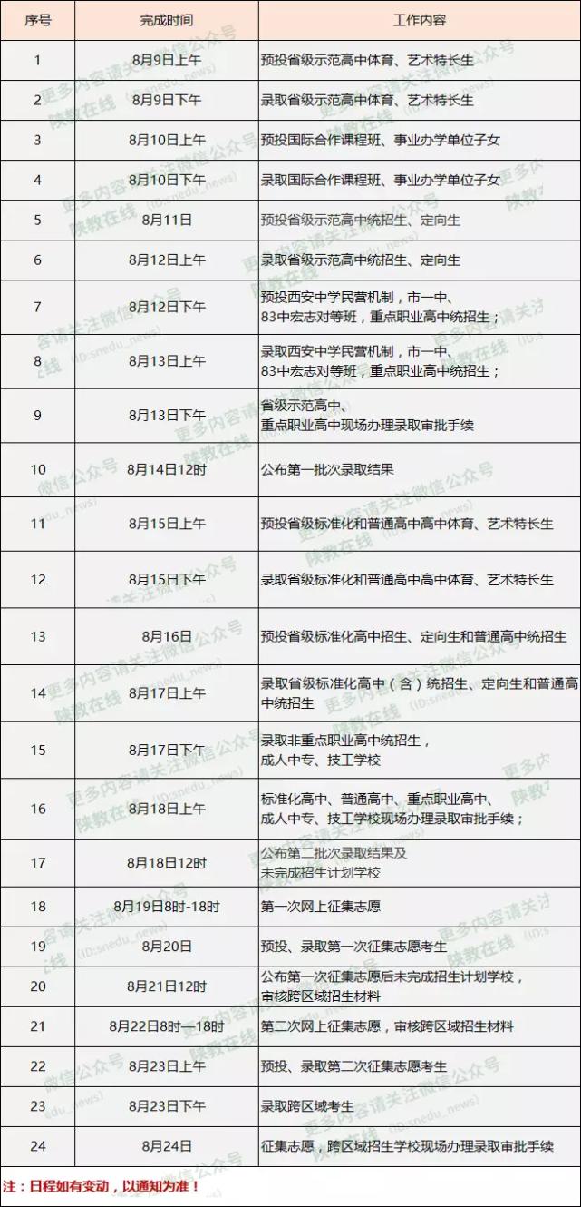 西安中考錄取線最新動(dòng)態(tài)，時(shí)代印記與未來(lái)航標(biāo)