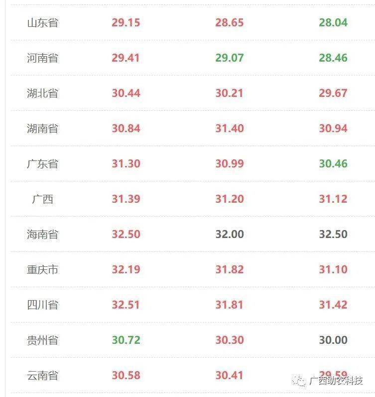 廣西今日豬價(jià)最新動(dòng)態(tài)，市場(chǎng)走勢(shì)與影響因素分析