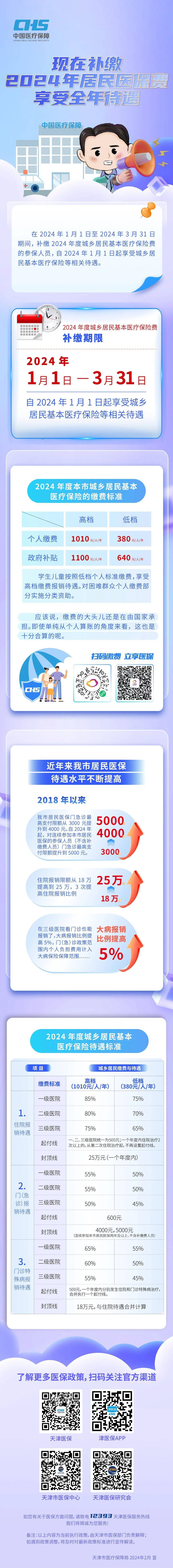 天津最新社保減免政策詳解